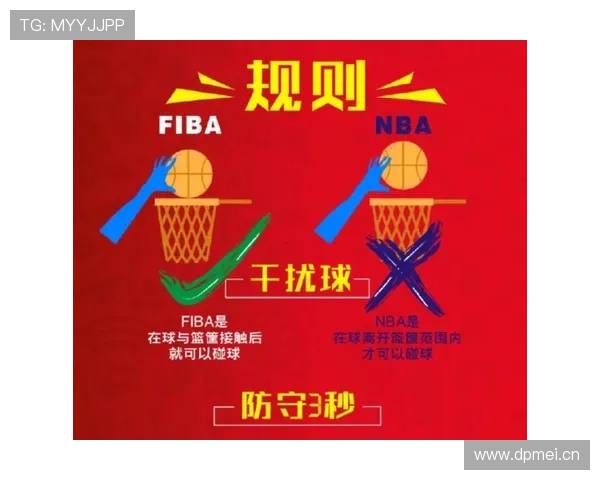 犯规次数限制规则解析：NBA与FIBA有何不同？