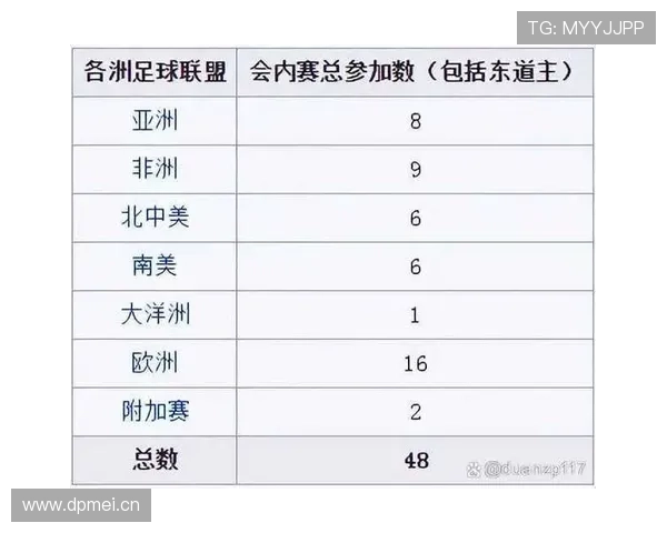 2026世界杯参赛资格规则是什么