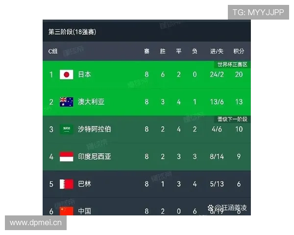 世界杯B组最新出线形势汇总